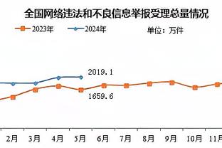 直冲季后赛区？爵士豪取6连胜&近14场12胜 2024年8胜同期联盟最多